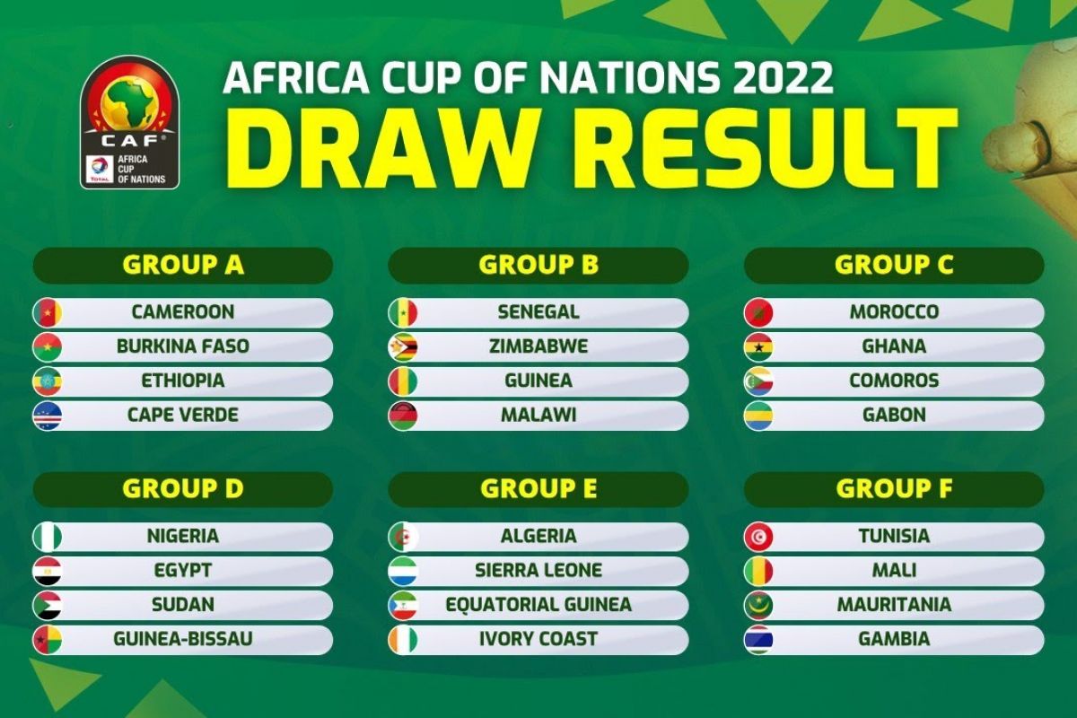 Puchar Narodów Afryki 2022 - co nas czeka w Kamerunie?